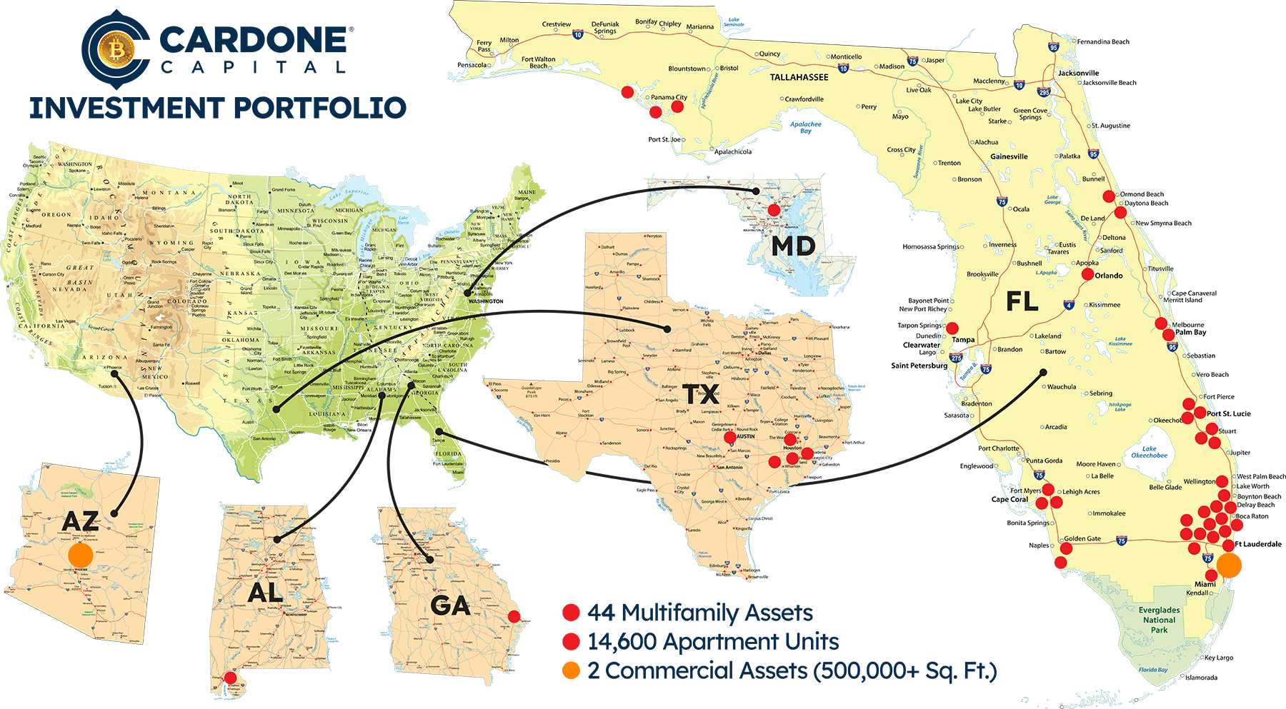 Institutional real estate